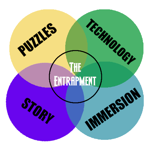Entrapment Graph